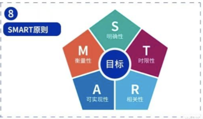 SMART原则